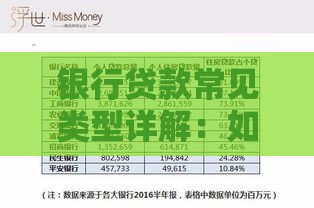 银行贷款常见类型详解：如何选择最适合你的贷款方案