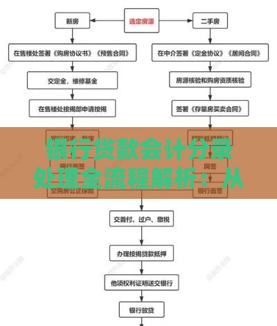 银行贷款会计分录处理全流程解析：从申请到还款实例说明