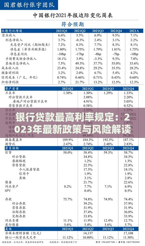 银行贷款最高利率规定：2023年最新政策与风险解读