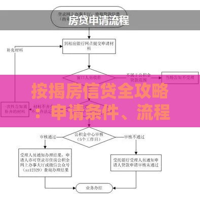 按揭房信贷全攻略：申请条件、流程及注意事项解析