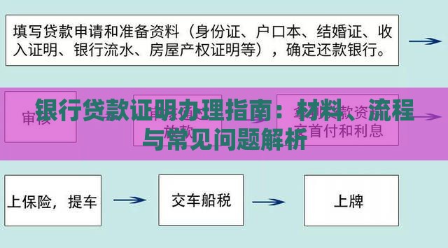 银行贷款证明办理指南：材料、流程与常见问题解析