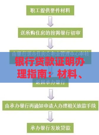 银行贷款证明办理指南：材料、流程与常见问题解析