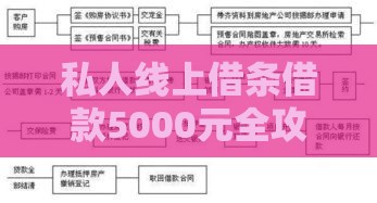 私人线上借条借款5000元全攻略：流程、风险与注意事项