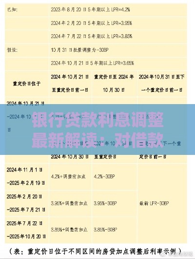 银行贷款利息调整最新解读：对借款人的影响与应对策略