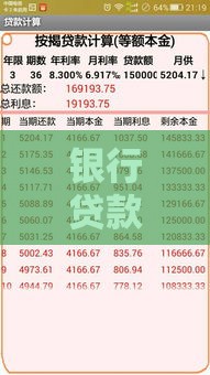 银行贷款15万三年利息详解：利率对比与还款方式解析