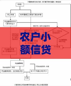 农户小额信贷申请指南：条件、流程与常见问题解析