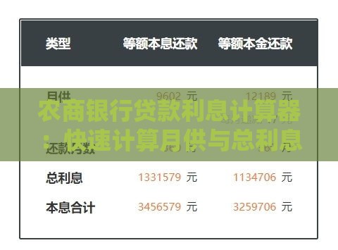 农商银行贷款利息计算器：快速计算月供与总利息攻略