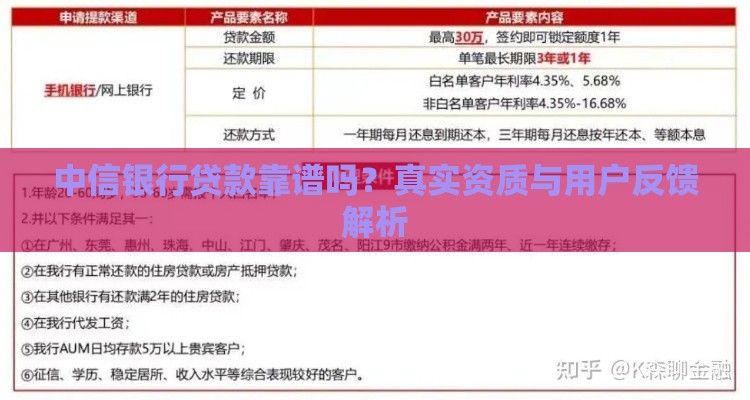 中信银行贷款靠谱吗？真实资质与用户反馈解析