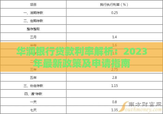 华润银行贷款利率解析：2023年最新政策及申请指南