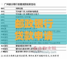 邮政银行贷款申请条件、利率及办理流程全解析