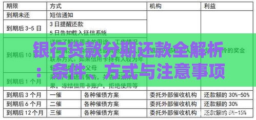 银行贷款分期还款全解析：条件、方式与注意事项