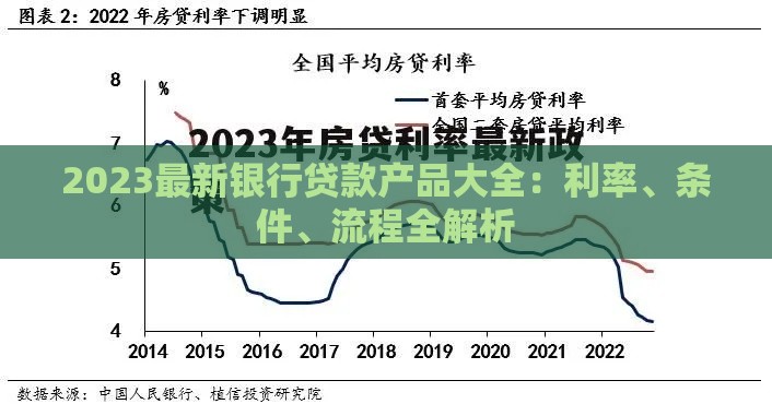 2023最新银行贷款产品大全：利率、条件、流程全解析