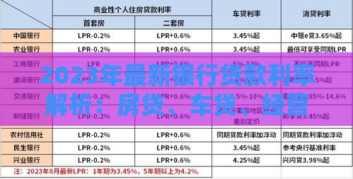 2023年最新银行贷款利率解析：房贷、车贷、经营贷哪个更划算？
