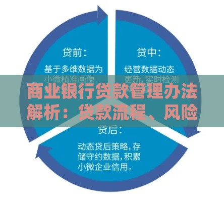 商业银行贷款管理办法解析：贷款流程、风险控制与合规要点