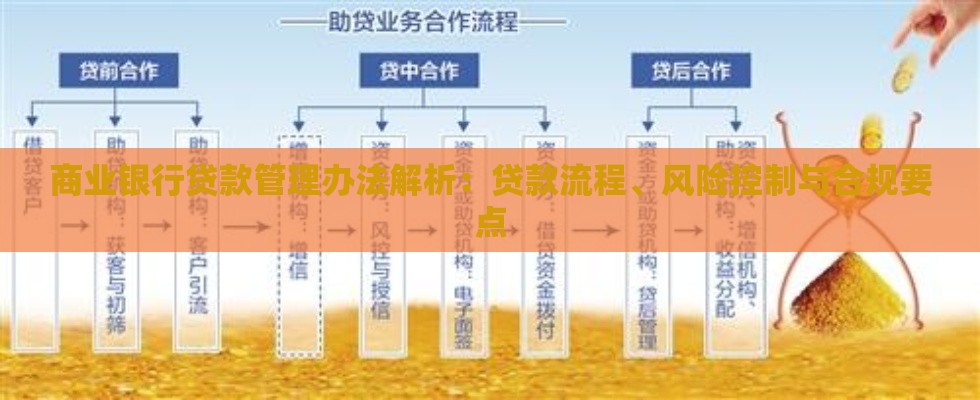商业银行贷款管理办法解析：贷款流程、风险控制与合规要点