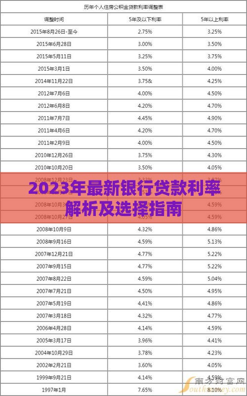 2023年最新银行贷款利率解析及选择指南