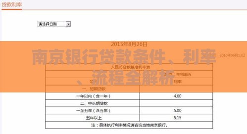 南京银行贷款条件、利率、流程全解析