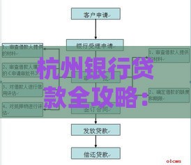 杭州银行贷款全攻略:条件、流程、利率及常见问题解析 杭州银行贷款全攻略:条件、流程、利率及常见问题解析