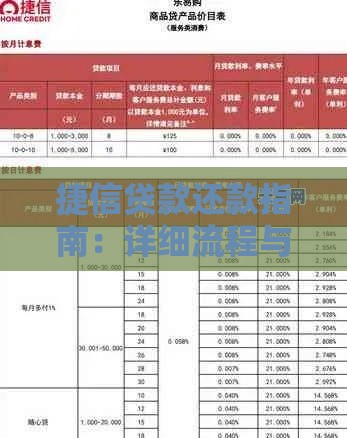 捷信贷款还款指南：详细流程与注意事项解析