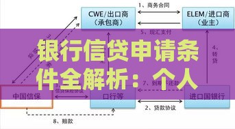 银行信贷申请条件全解析：个人与企业必备指南