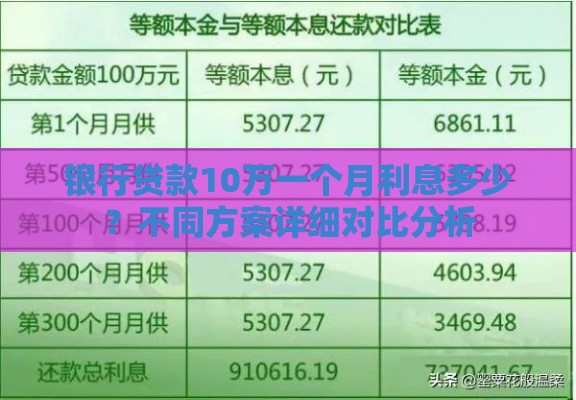 银行贷款10万一个月利息多少？不同方案详细对比分析