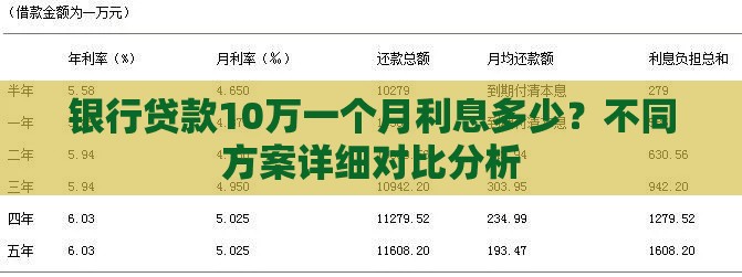 银行贷款10万一个月利息多少？不同方案详细对比分析