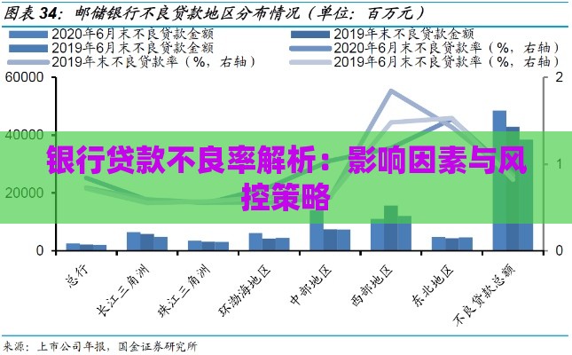 银行贷款不良率解析：影响因素与风控策略
