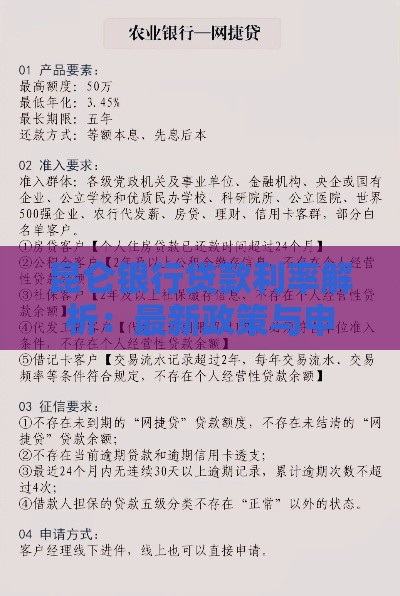 昆仑银行贷款利率解析：最新政策与申请指南