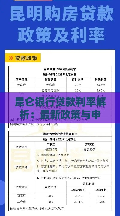 昆仑银行贷款利率解析：最新政策与申请指南