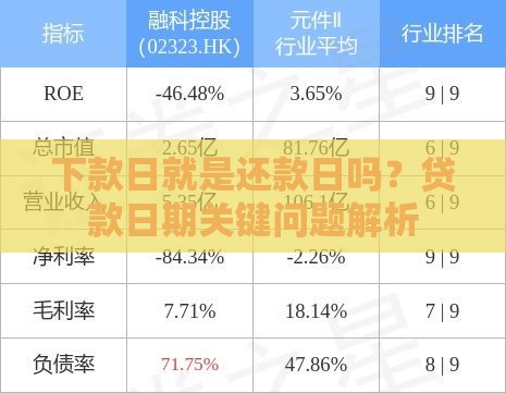 下款日就是还款日吗？贷款日期关键问题解析