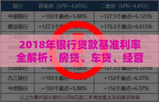 2018年银行贷款基准利率全解析：房贷、车贷、经营贷利率对比
