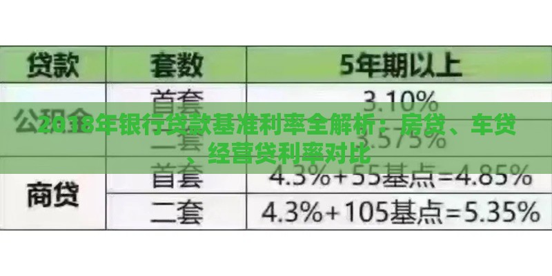 2018年银行贷款基准利率全解析：房贷、车贷、经营贷利率对比