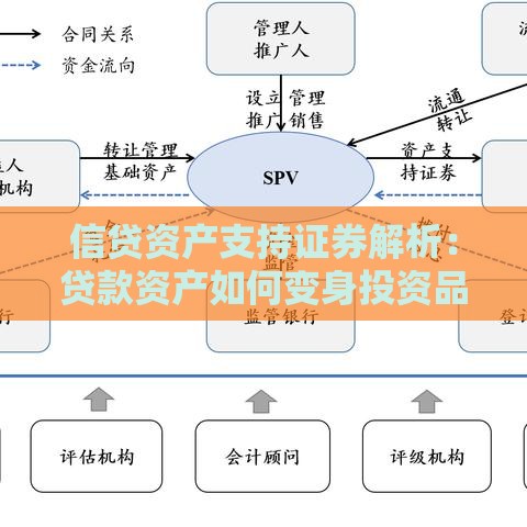 信贷资产支持证券解析:贷款资产如何变身投资品 信贷资产支持证券解析:贷款资产如何变身投资品