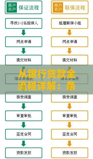 从银行贷款全流程详解：条件、利率、注意事项
