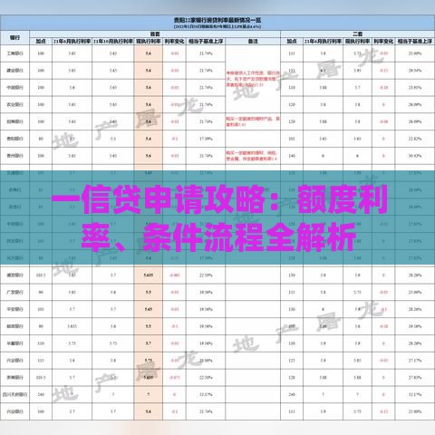 一信贷申请攻略：额度利率、条件流程全解析