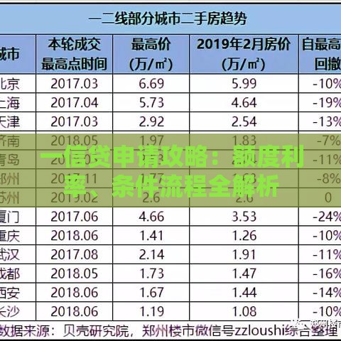 一信贷申请攻略：额度利率、条件流程全解析