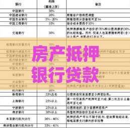 房产抵押银行贷款条件及流程全解析