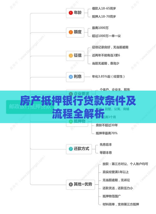 房产抵押银行贷款条件及流程全解析