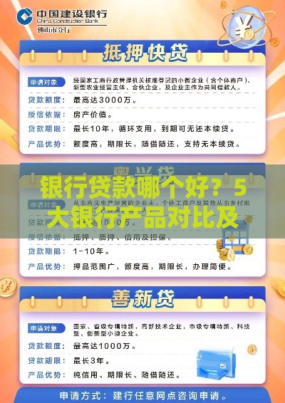 银行贷款哪个好？5大银行产品对比及申请攻略