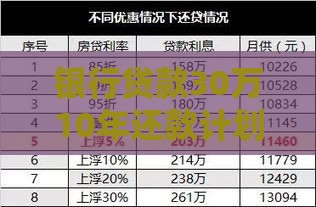 银行贷款30万10年还款计划详解：月供计算与省钱技巧