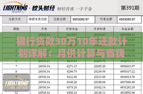 银行贷款30万10年还款计划详解：月供计算与省钱技巧