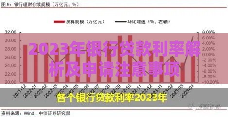 2023年银行贷款利率解析及申请注意事项