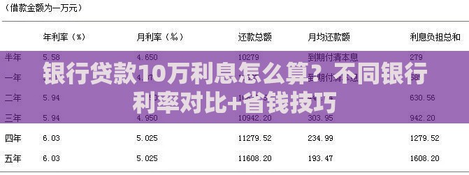 银行贷款10万利息怎么算？不同银行利率对比+省钱技巧