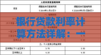 银行贷款利率计算方法详解：一文看懂利息怎么算