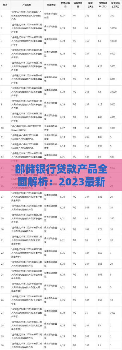 邮储银行贷款产品全面解析：2023最新一览表及申请指南
