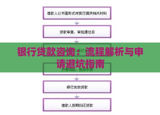 银行贷款咨询：流程解析与申请避坑指南