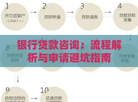 银行贷款咨询：流程解析与申请避坑指南