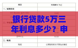 银行贷款5万三年利息多少？申请条件及省钱技巧解析