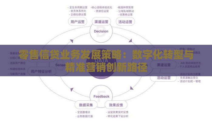零售信贷业务发展策略：数字化转型与精准营销创新路径