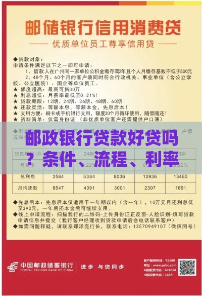 邮政银行贷款好贷吗？条件、流程、利率全面解析